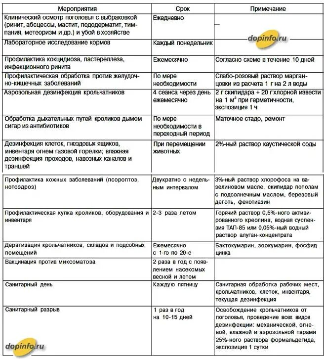 План мероприятии по профилактике заболевании. План профилактических мероприятий болезней. План профилактики незаразных болезней животных. План профилактических мероприятий при незаразных болезнях животных. Планирование ветеринарных мероприятий.