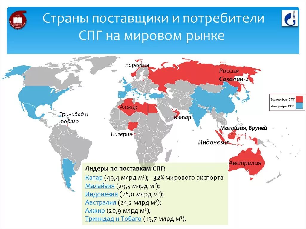 Страны поставщики СПГ. Мировой рынок СПГ. Страны производители СПГ. Крупнейшие поставщики СПГ. Мировая торговля природным газом