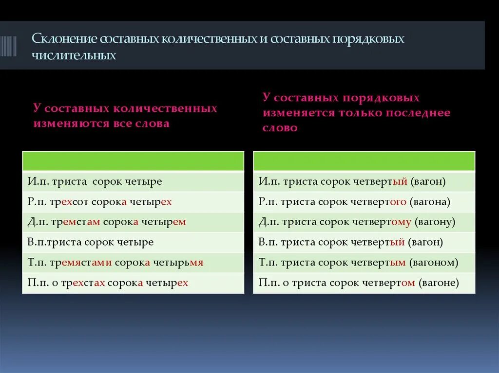 Порядковые изменяются. Склонение количественных и порядковых числительных. Как склоняются составные числительные. Склонение составных количественных числительных. Склонение составных и сложных порядковых числительных.