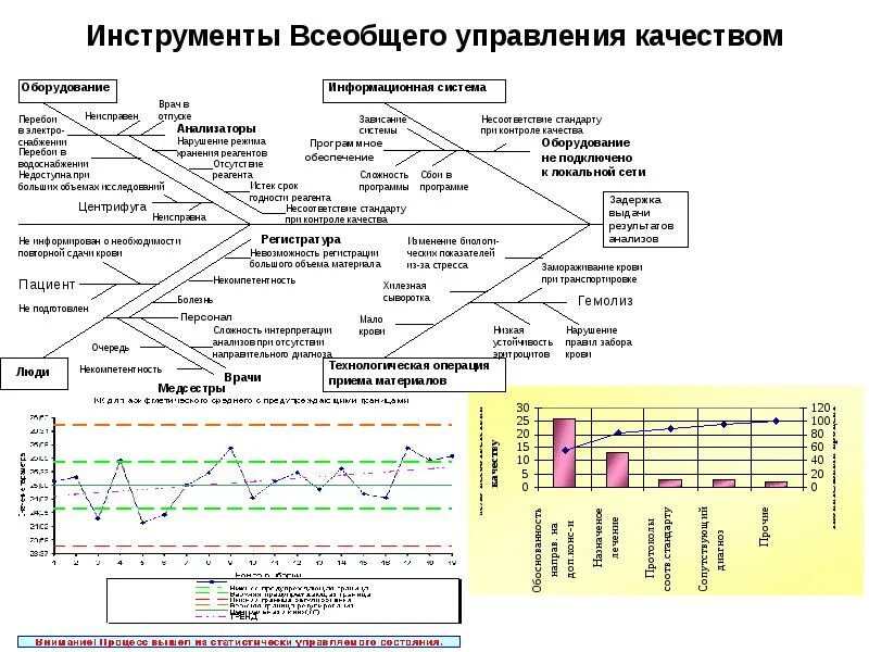 Инструменты системы менеджмента качества. Инструменты всеобщего менеджмента качества. Инструменты менеджмента качества в системе управления персоналом. Инструменты, методологии управления качества. Менеджмент качества персонала