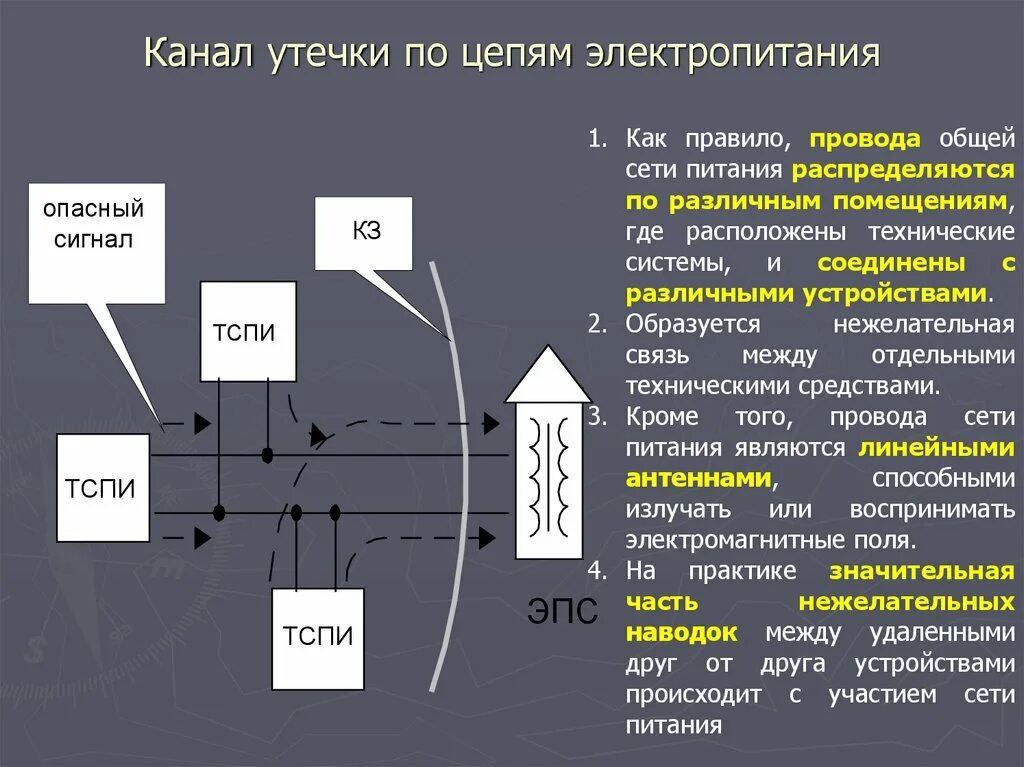 Наводки утечка информации. Каналы утечки. утечка информации по цепям электропитания. индукционный канал утечки информации. источники опасных сигналов.