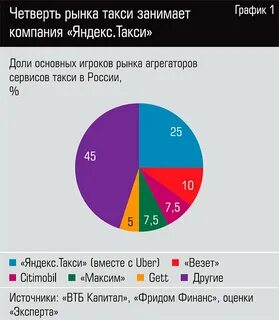 График цен на такси