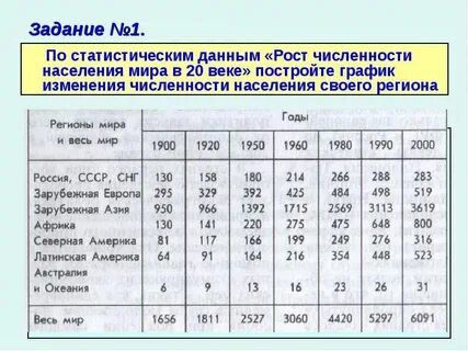 Определение сравнение темпов изменения