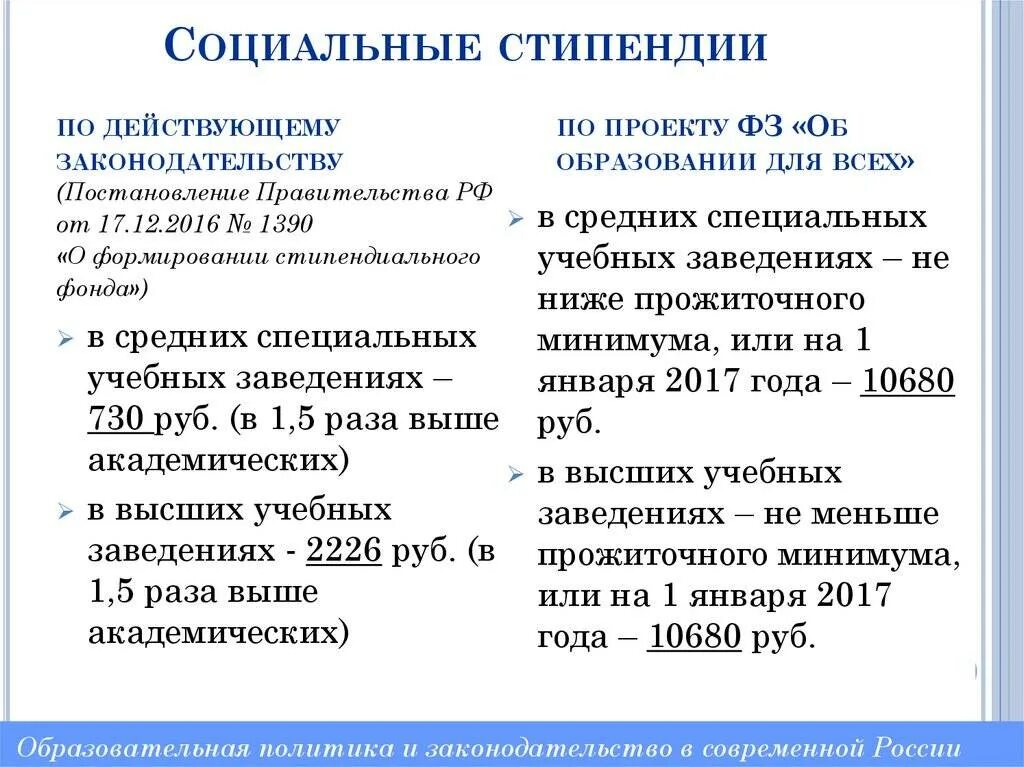 Социальная стипендия положение. Социальная стипендия. социальная стипендия для студентов размер. социальная стипендия в техникуме. размер соц стипендии в колледже.