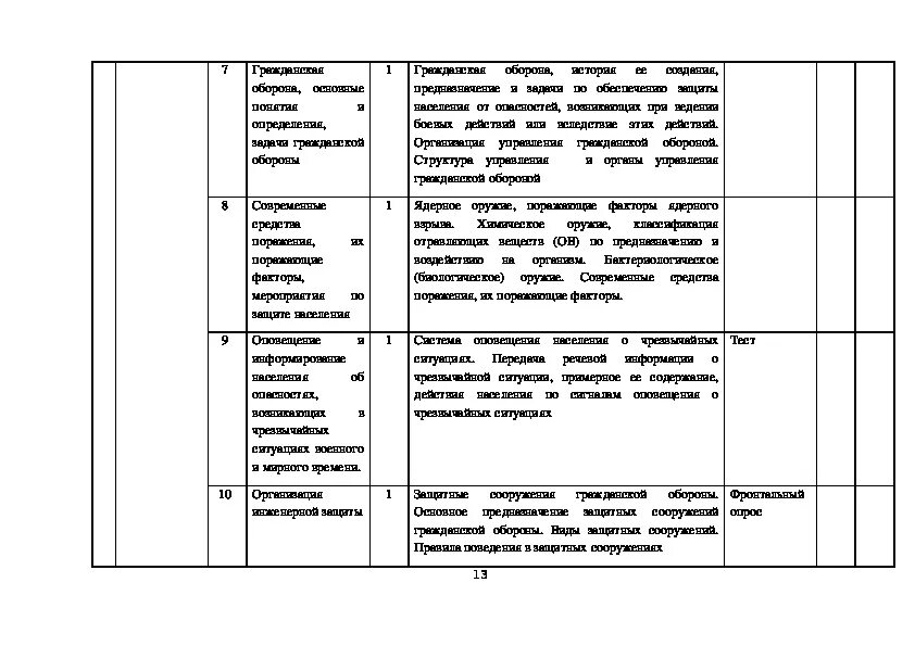 Программа по обж 8 класс. Домино по ОБЖ 10 класс ответы. Домино по ОБЖ 11 класс. Тематическое планирование основы безопасности в интернете. Домино по ОБЖ 7 класс.