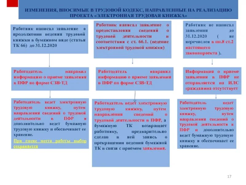 Статьи 136 тк рф изменения. Заявление на продолжение ведения трудовой книжки в бумажном виде. Статья 66 трудового кодекса. Статья 66 трудового кодекса РФ Трудовая книжка. Заявление о продолжении ведения трудовой книжки.