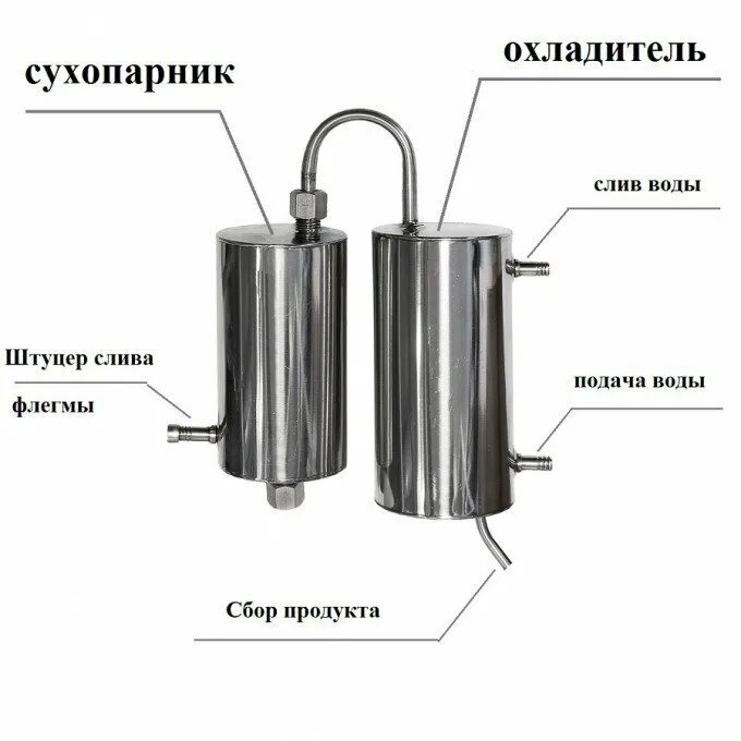 Сколько сухопарников. Самогонный аппарат Горилыч премиум. Схема самогонного аппарата с сухопарником. Охладитель с сухопарником для самогонного. Чертеж сухопарника для самогонного аппарата из нержавейки.