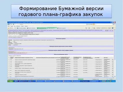 Годовой план закупок