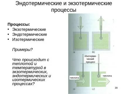 Эндотермический процесс это