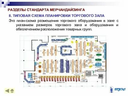 Характеристика планограммы