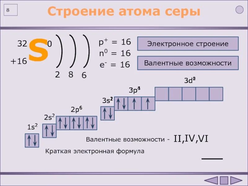 Формула строения серы