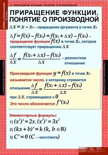Приращение функции в точке x0. Что называется приращением аргумента приращение функции. Превращение аргумента и приращение функции. Что называется приращением аргумента приращение функции. Приращение аргумента и функции.
