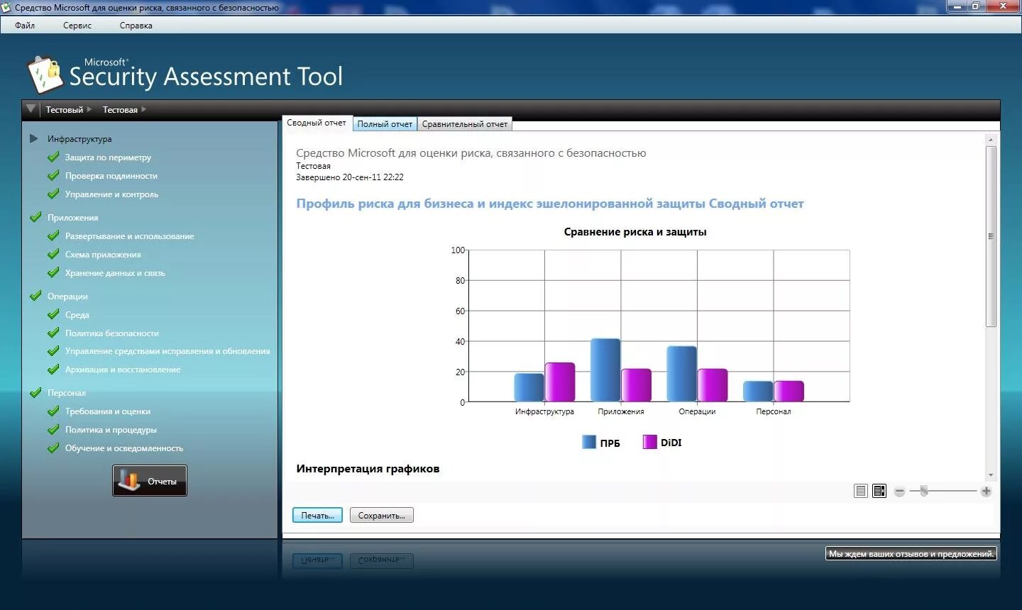 Microsoft Security Assessment Tool. Оценка MSAT. Майкрософт оценка рисков. Методы оценки и анализа рисков. Tools 4.0