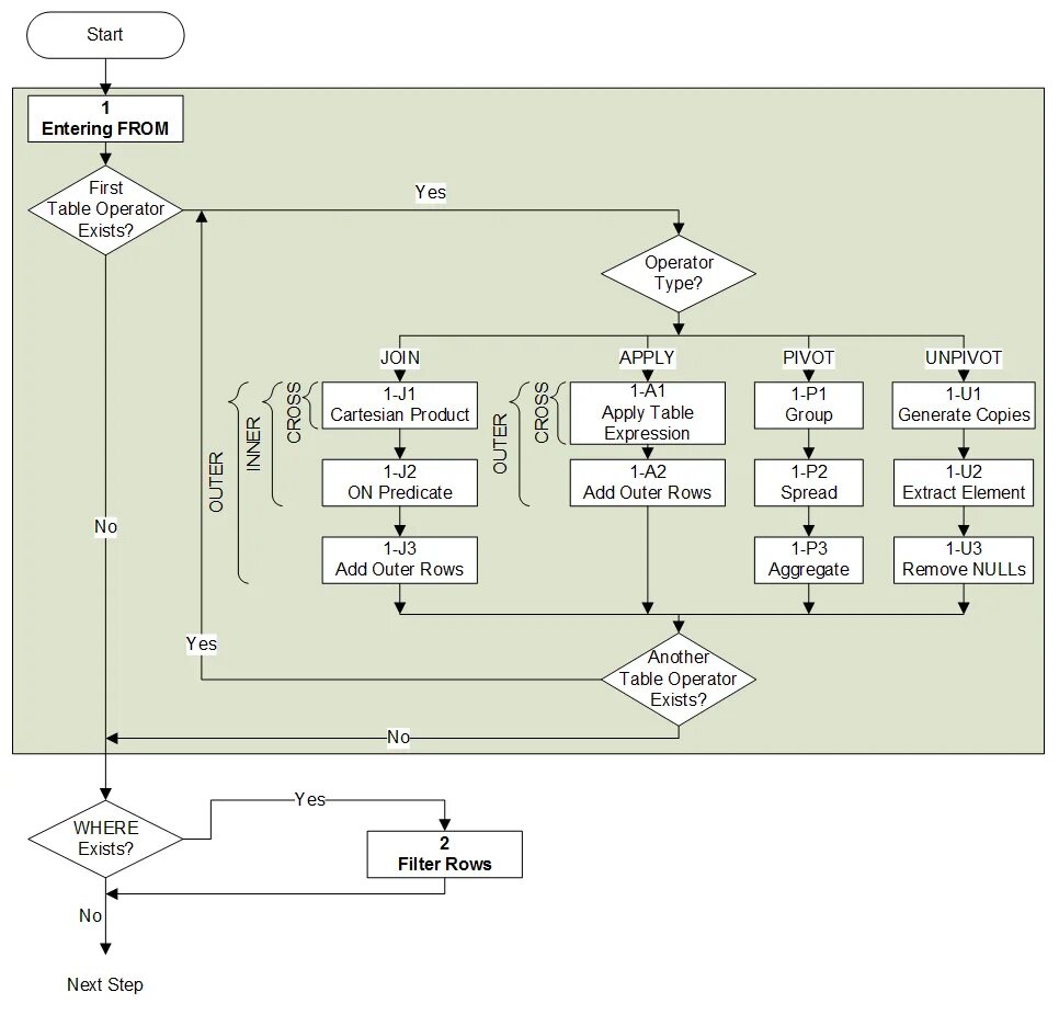 Cte postgresql примеры. Missing from clause entry. Conditional sentences в английском. Схема обработки запросов пользователя. Missing from clause entry.