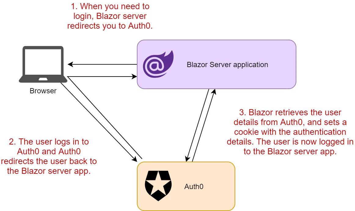 Blazor server