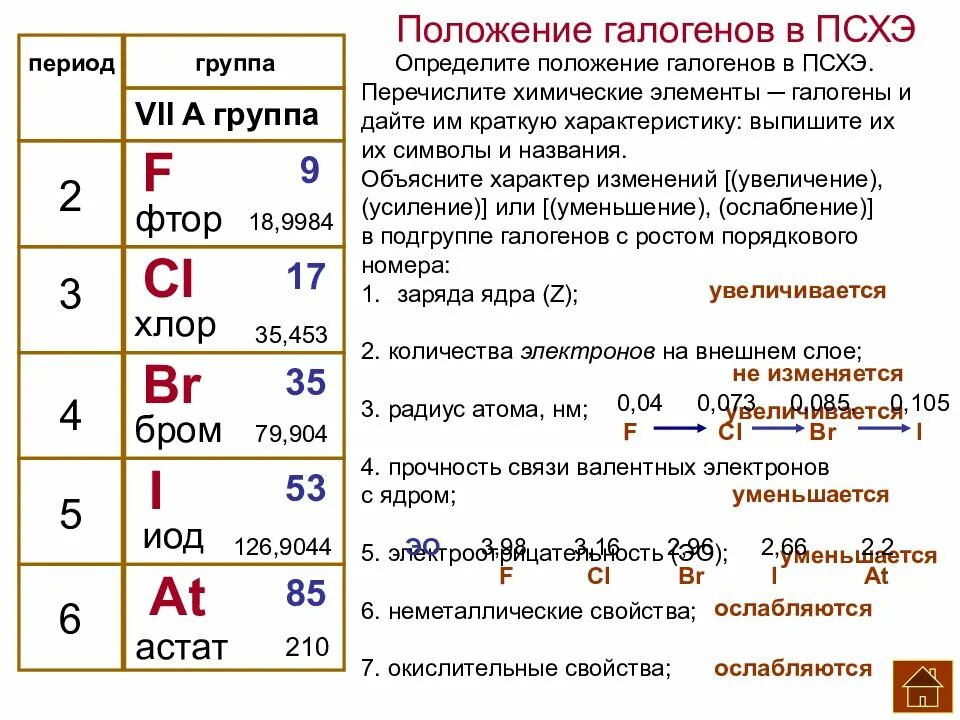 Марганец период. Общая характеристика галогенов по периодической системе Менделеева. Характеристика элементов подгруппы галогенов таблица фтор хлор бром. Таблица фтор хлор бром йод параметры. Таблица свойства химических элементов фтор хлор бром.