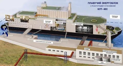 Ядерные энергетические установки судов