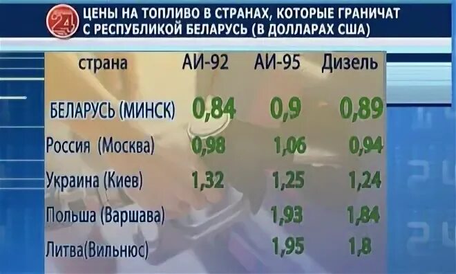 Цена бензина в Белоруссии на сегодня за 1 литр в белорусских рублях.