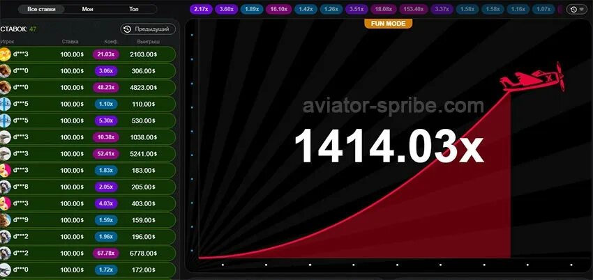 Авиатор деньги игра 2 aviator. Авиатор игра. aviator spribe. авиатор игра на деньги. авиатор игра провайдер.