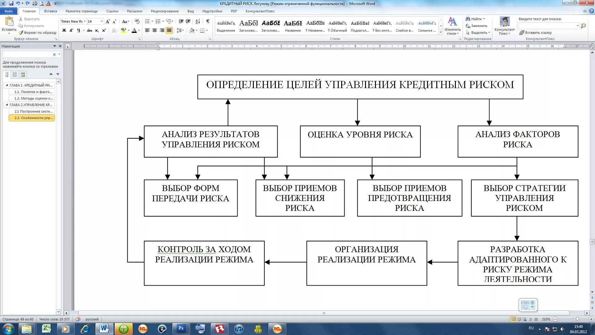 Инструменты финансового учета