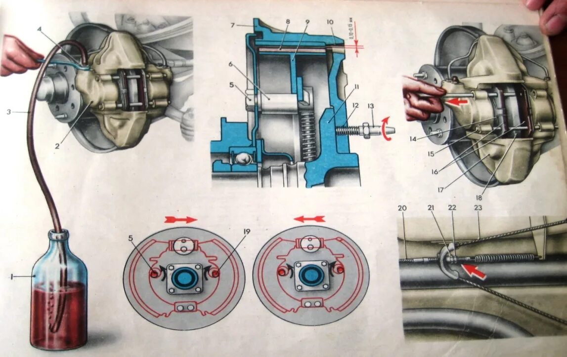 Диагностирование тормозной системы автомобиля. Технического обслуживания тормозной системы автомобиля схема. Техническое обслуживание тормозной системы автомобиля. Тех обслуживание тормозной системы. Схема тормозной системы легкового автомобиля.