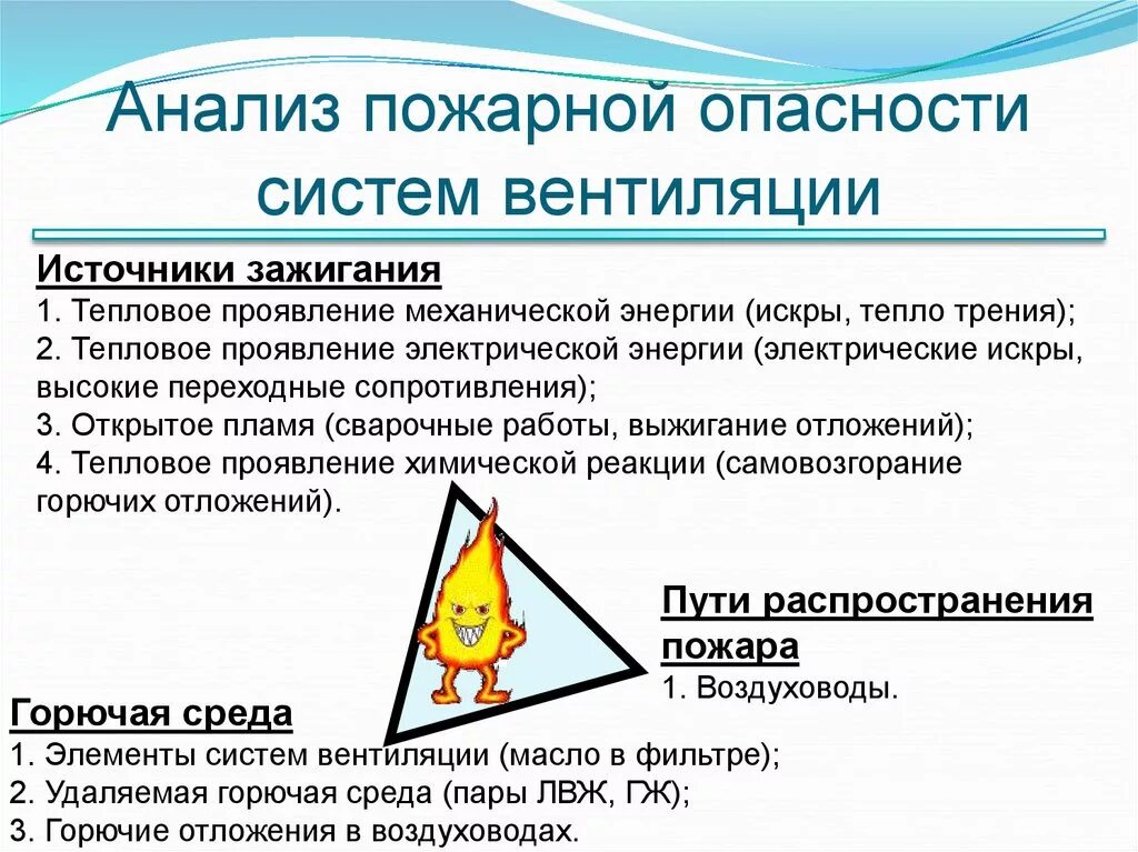 Возможные источники зажигания. Пожарная опасность систем вентиляции. Источники опасности вентиляции. Пожарная опасность систем вентиляции и кондиционирования. Пожарная опасность систем отопления.