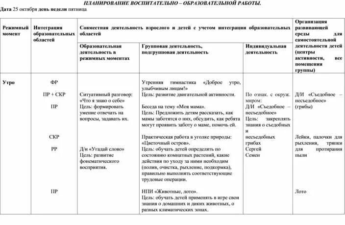 Ежедневное планирование комнатные растения. Ежедневное планирование. Планирование в подготовительной группе октябрь. План работ в подготовительной группе апрель по центрам. Ежедневное планирование. По школе 2100. Старшая. Группа.