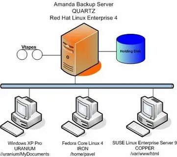 Home backup