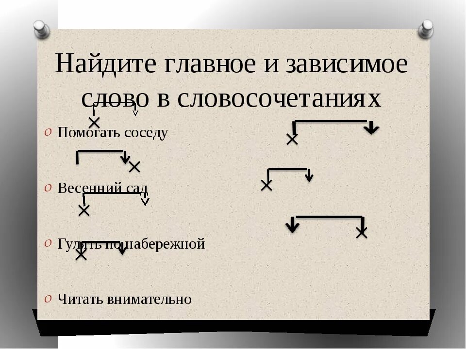 Выделить главное и назвать. Главное и Зависимое слова в словосочетя.. Как определить главное и Зависимое слово. Главное слово и Зависимое слово в словосочетании. Главное и Зависимое слово примеры.