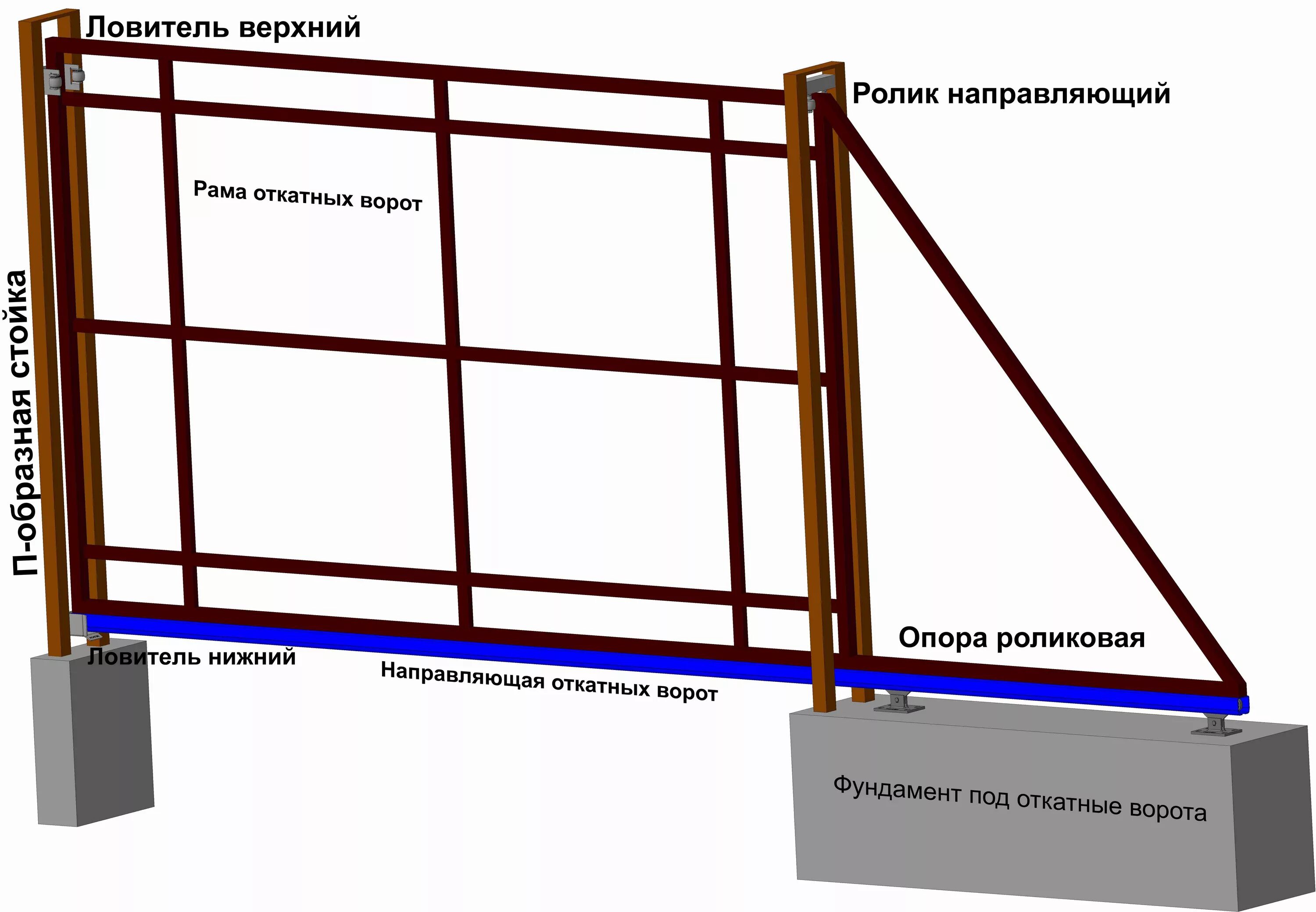 Откатные ворота своими руками пошаговая инструкция видео. Чертёж откатных ворот проём 4м. Чертеж откатных ворот 4 метра. Чертёж откатных ворот проём 4м с калиткой под профлист. Чертёж рамы откатных ворот 4м.