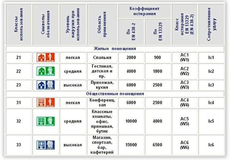 Линолеум какие размеры