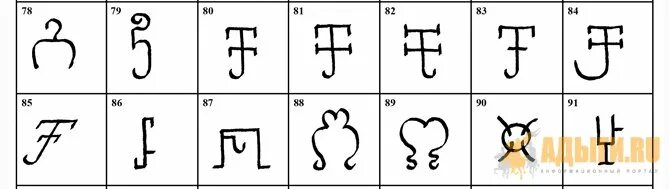 тавро род. родовое тавро кабардинцев. фамильный знак батчаевых. тавро фамилии. тамги адыгов.