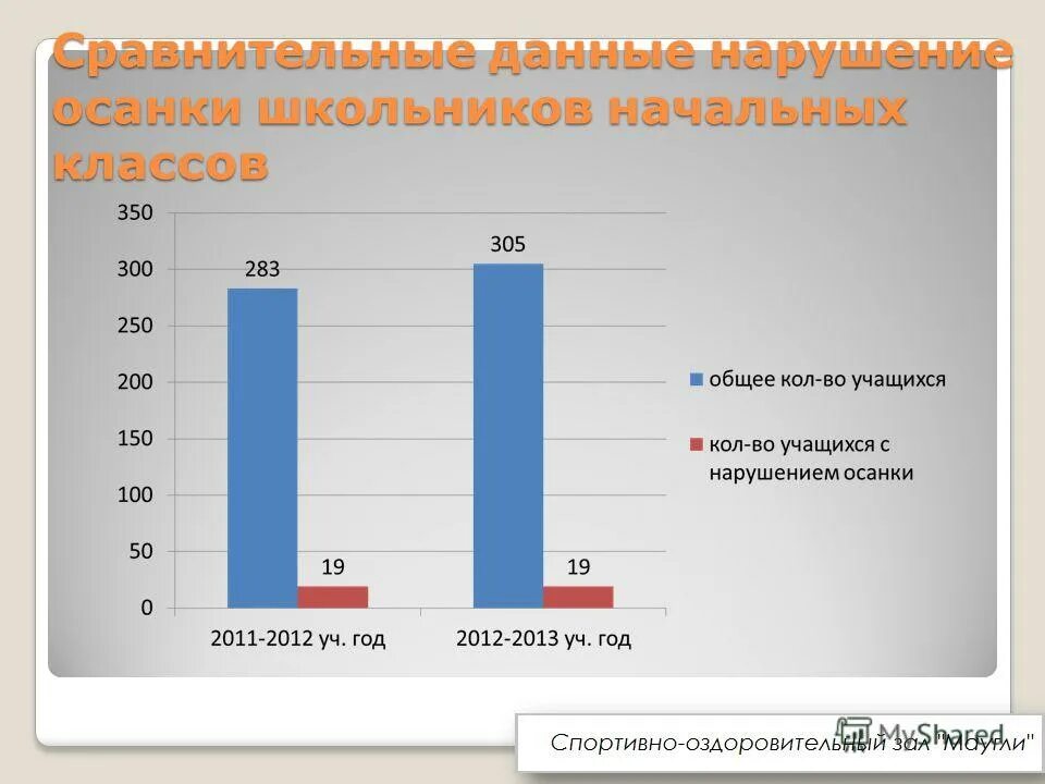 Статистика обращений граждан. Безопасность систем баз данных. Память модально специфическая и модально неспецифические. Ответственность за нарушение закона о персональных данных. Нарушение целостности информации.