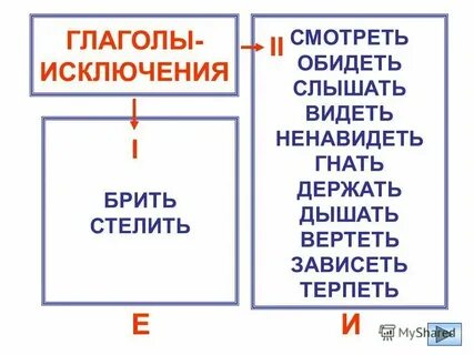 Глагол видеть гнать держать