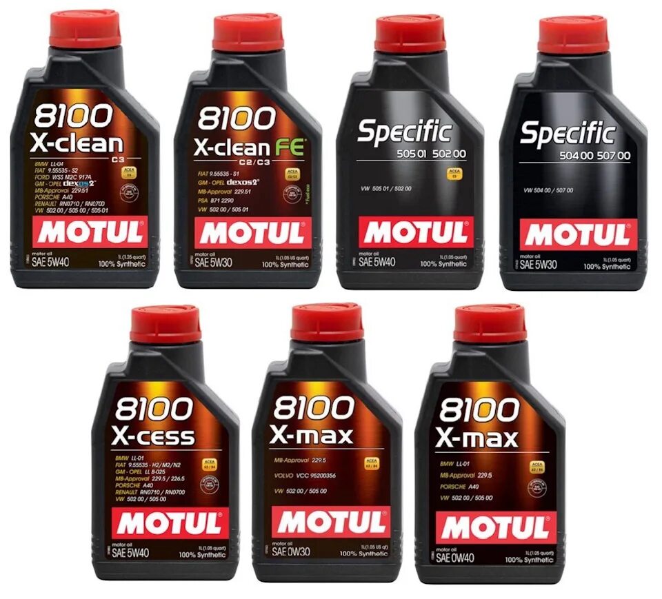 Масло Motul. Автомасла мотюль. Motul ассортимент. Motul реклама. Мотюль драйв