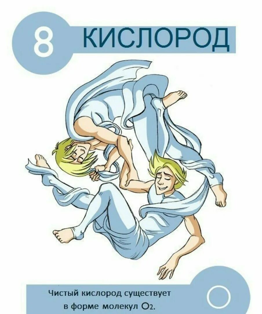 Высказывания о фторе как о химическом элементе