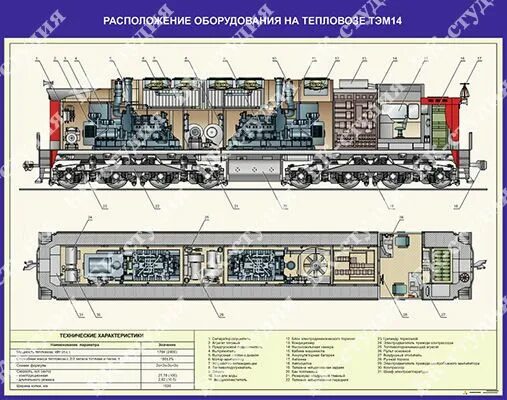 Тепловоз тэм14 расположение оборудования. Тэм14 расположение оборудования. Тэм14 дизель. Расположение оборудования тепловоза тэм2. Температура воды тэм18дм