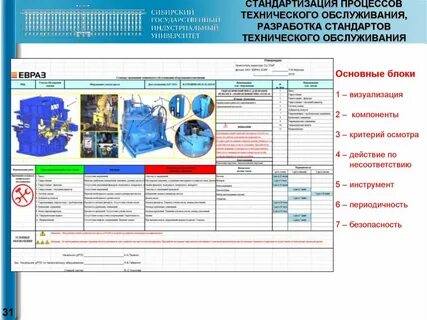 Стандартизация процессов производства