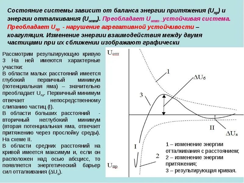 Потенциальный минимум. Потенциальные кривые взаимодействия коллоидных частиц. Потенциальная кривая взаимодействия частиц. Потенциальная кривая взаимодействия двух коллоидных частиц. Потенциальной Кривой взаимодействия коллоидных частиц.