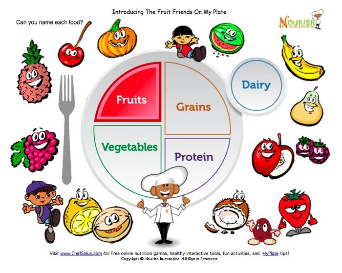 Плакат на тему food and Health. Healthy Lifestyle упражнения. Nutrition and healthy Worksheets for Kids. Healthy food English for Kids. Health activities