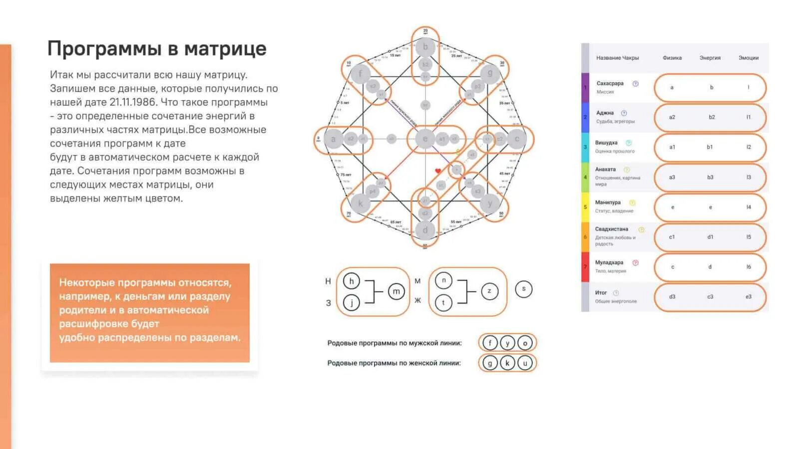 Карта здоровья расшифровка