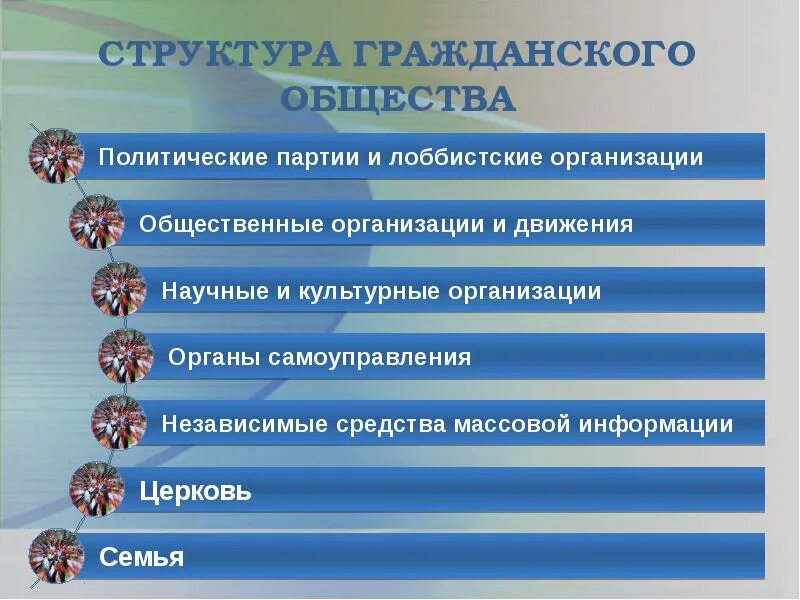 Характеристика связей гражданского общества. Структура гражданского общества. Элементы структуры гражданского общества. Гражданское общество и государство. Структура современного гражданского общества.