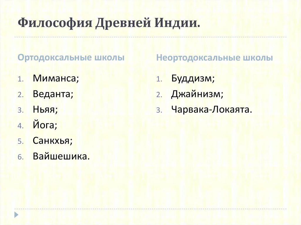 Ортодоксальные школы древнеиндийской философии (Астика). Ортодоксальные школы древней Индии. Школы философии древней Индии. Ортодоксальные философские школы древней Индии. Неортодоксальные школы древней индии