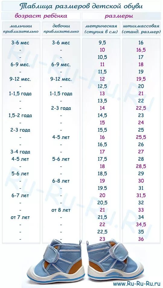Нога 13 5 см