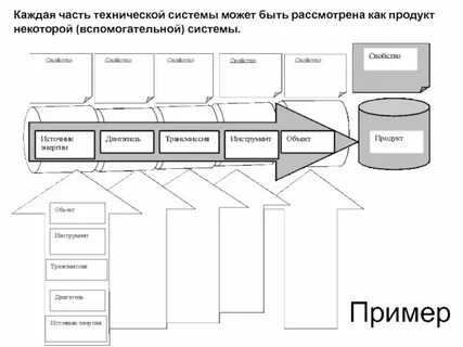 Техническая схема пример
