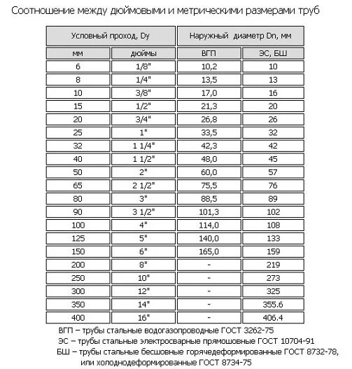 Какое давление выдерживают стальные. Труба пнд 450 сдр 11 внутренний диаметр. Срок службы полипропиленовых труб. Какое давление выдерживает труба из нержавеющей стали. Трубка медная 3/8 0,5мм максимальное давление.