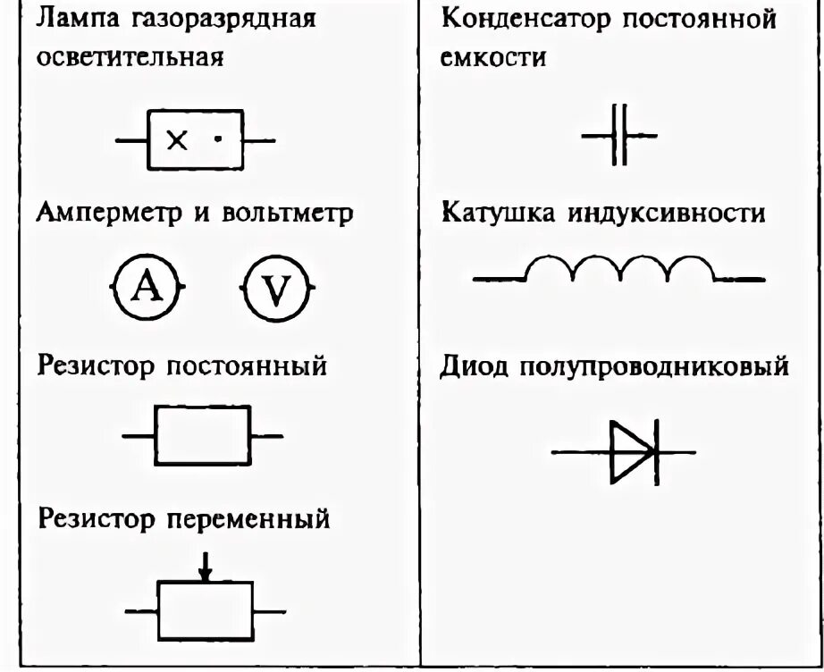 Обозначение реле на схеме: по ГОСТу, контактов реле, промежуточного и реле тока
