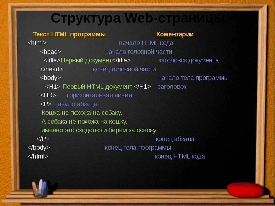 Код любого сайта. Структура html кода. Код html документа. Html начало страницы. Структура веб страницы.