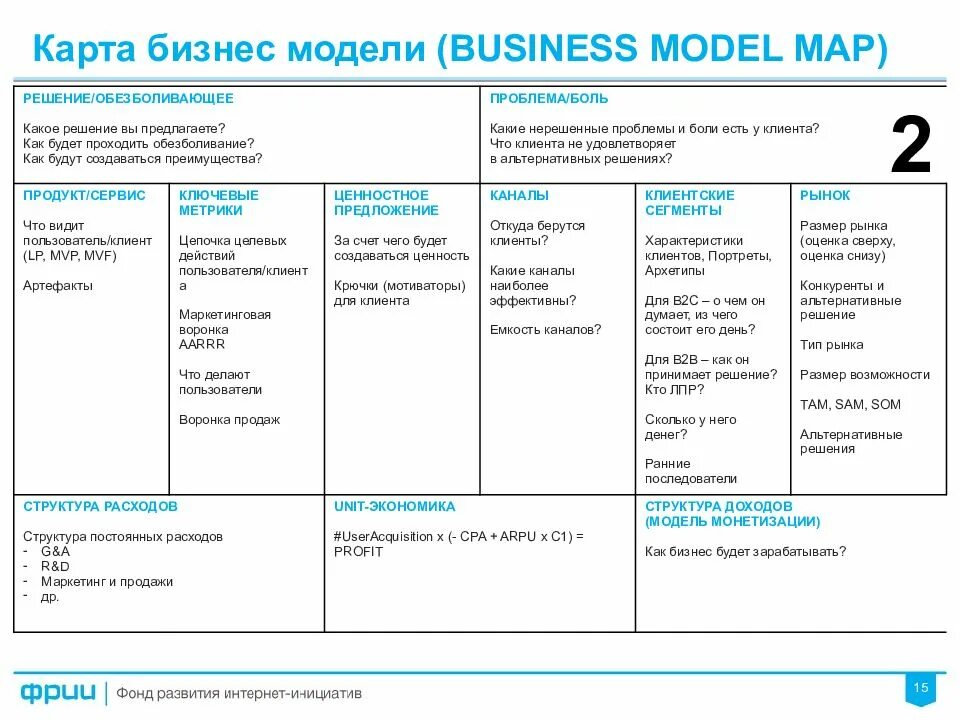 Структура бизнес модели пример. Структура издержек в бизнес модели. Бизнес-модель проекта пример. Бизнес модель таблица пример.