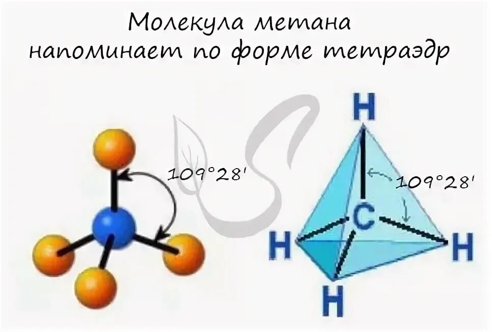 Метан имеет строение. Пространственная модель метана. Строение молекулы метана. Тетраэдрическое строение метана. Электронное и геометрическое строение молекулы метана.